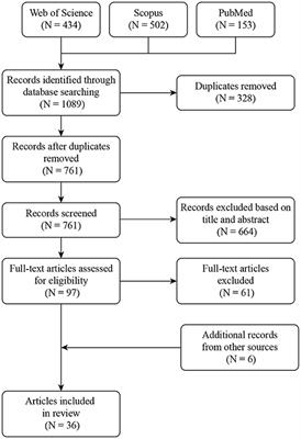 A Review on Wearable Technologies for Tremor Suppression